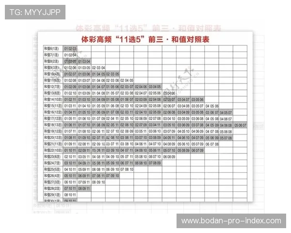 大比分波胆怎么抓冷避坑指南彩票数字高频玩法